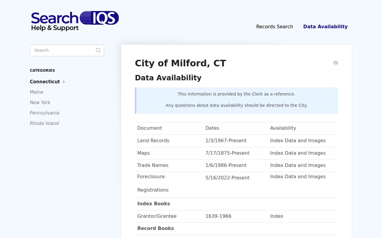 Milford street directory SearchIQS coverage guide