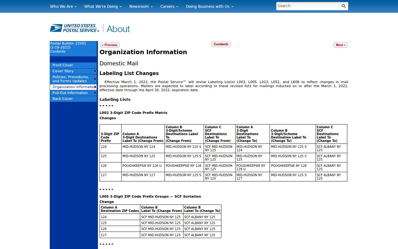 Milford ZIP code directory USPS preferred city information