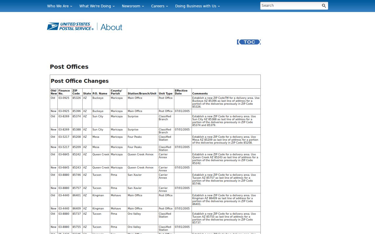 Milford ZIP code directory USPS 06461 establishment notice